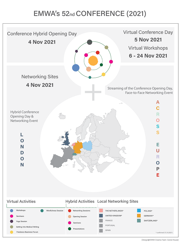 EMWA Conference Infographic